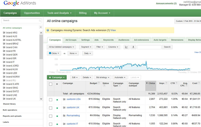 Web Analytics & Tracking