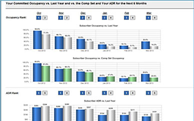 Rates 